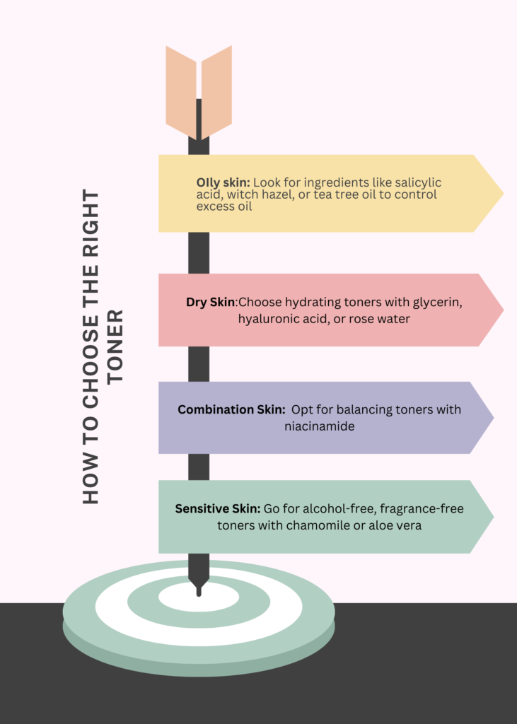 To choose the right toner for skincare, consider your skin type