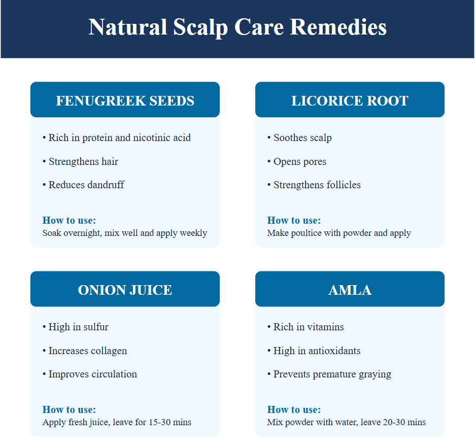 Natural Cures for Scalp Care Remedies