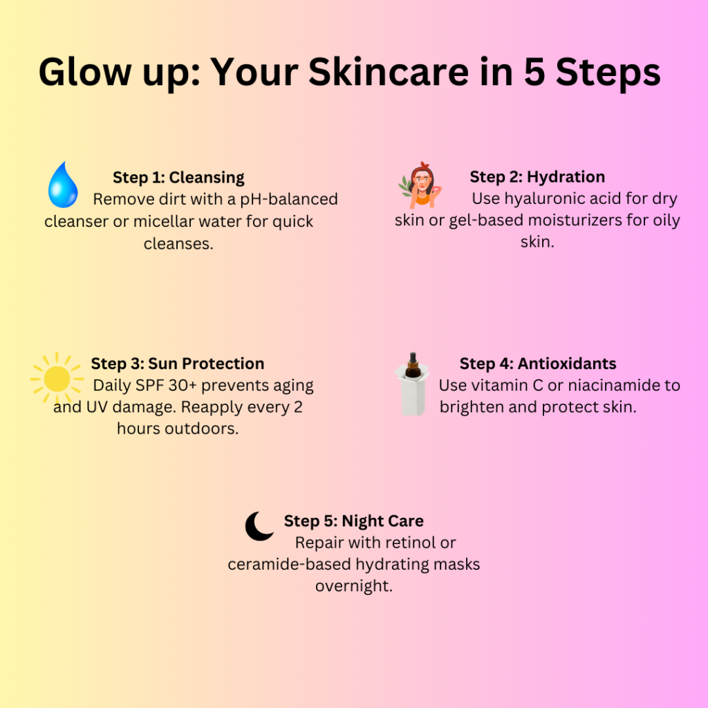 Glow up: Your skincare in 5 steps