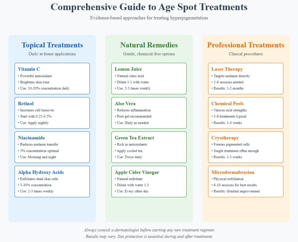 Science-Backed Ways to Treat Age Spots