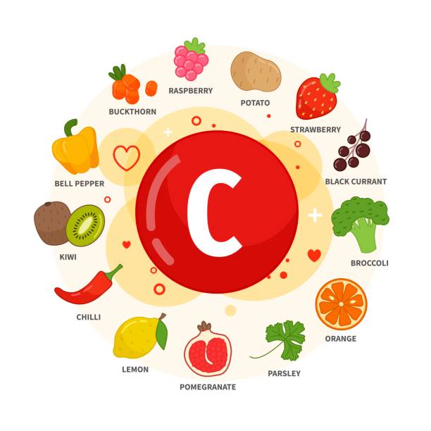 Vitamin C Foods to Brighten Your Skin Naturally