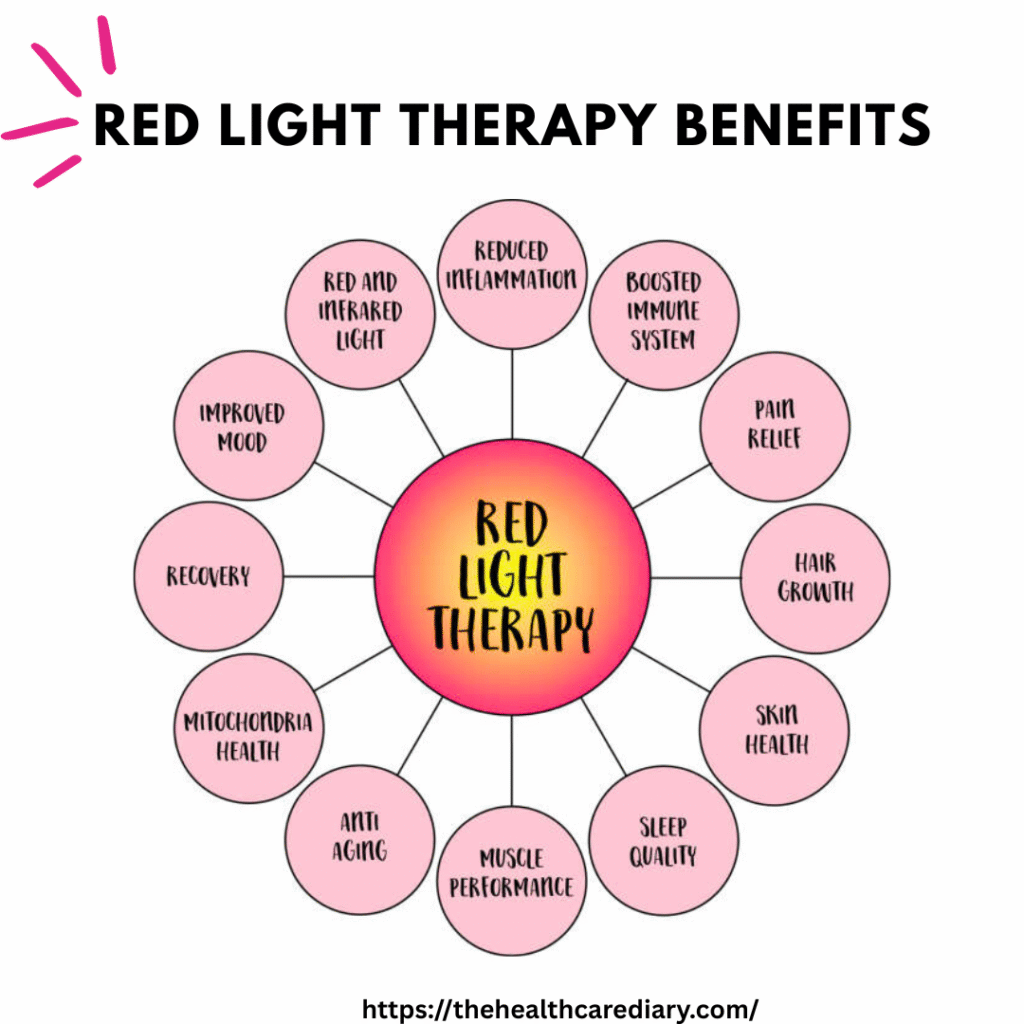 Benefits of Red Light Therapy
