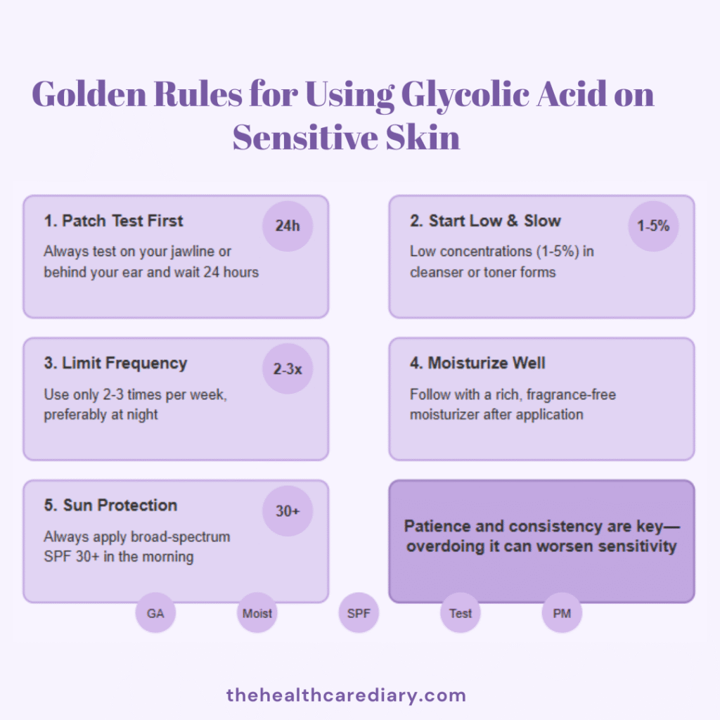 Is Glycolic Acid Safe for Sensitive Skin in 2025? | Exfoliation Guide ...