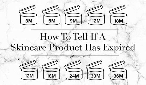 Using Expired Products